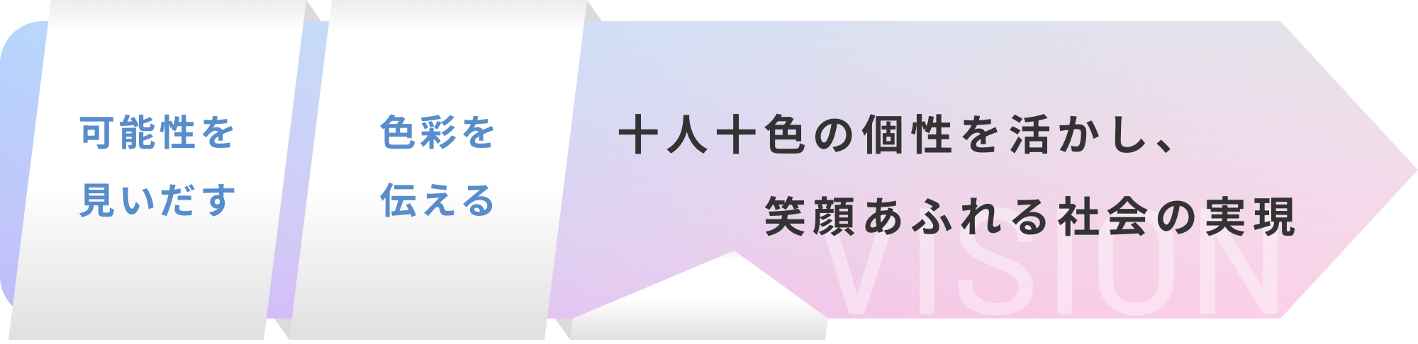 活動とビジョンの関係図